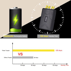 Car GPS Tracker