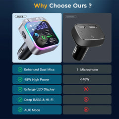Bluetooth transmitter for car
