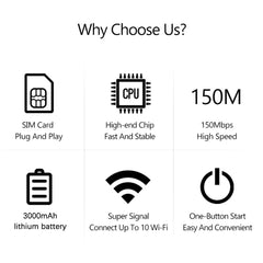 SpeedNet 4G LTE Router